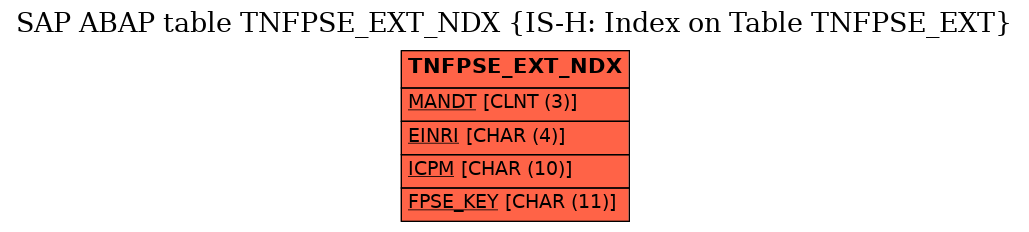 E-R Diagram for table TNFPSE_EXT_NDX (IS-H: Index on Table TNFPSE_EXT)