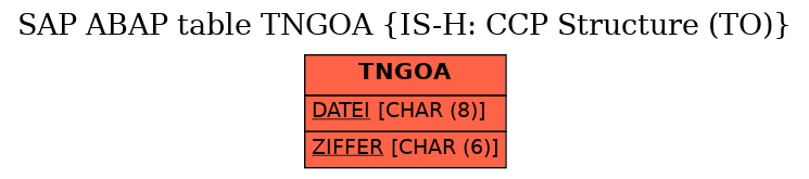 E-R Diagram for table TNGOA (IS-H: CCP Structure (TO))