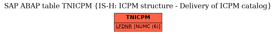 E-R Diagram for table TNICPM (IS-H: ICPM structure - Delivery of ICPM catalog)