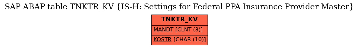 E-R Diagram for table TNKTR_KV (IS-H: Settings for Federal PPA Insurance Provider Master)