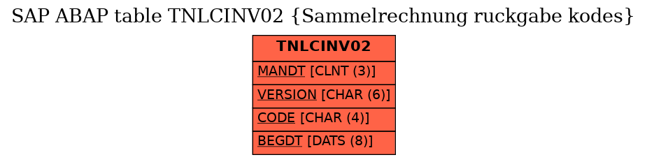 E-R Diagram for table TNLCINV02 (Sammelrechnung ruckgabe kodes)