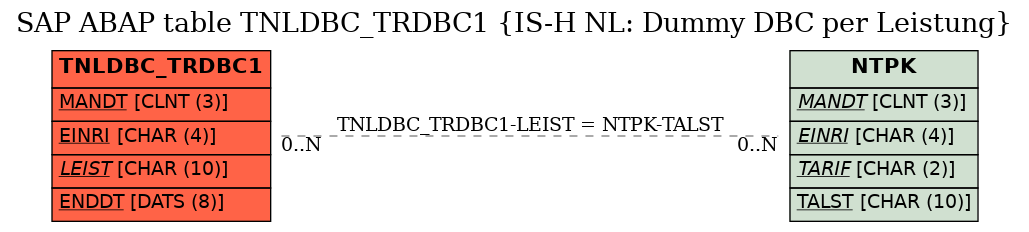 E-R Diagram for table TNLDBC_TRDBC1 (IS-H NL: Dummy DBC per Leistung)