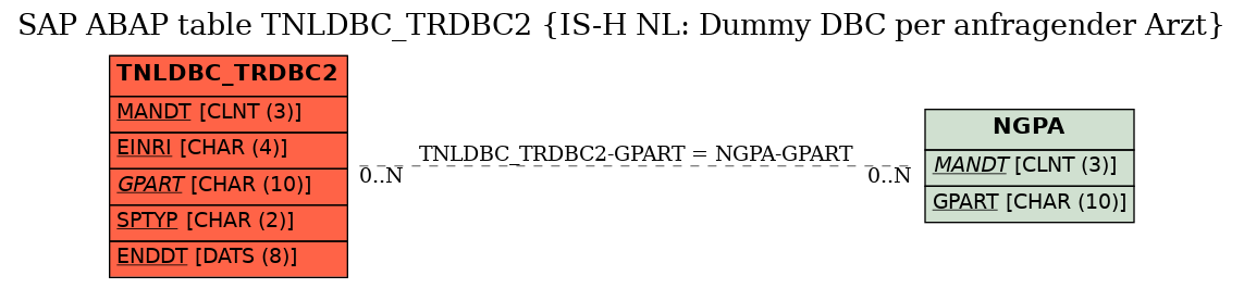 E-R Diagram for table TNLDBC_TRDBC2 (IS-H NL: Dummy DBC per anfragender Arzt)