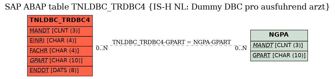 E-R Diagram for table TNLDBC_TRDBC4 (IS-H NL: Dummy DBC pro ausfuhrend arzt)