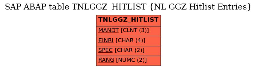 E-R Diagram for table TNLGGZ_HITLIST (NL GGZ Hitlist Entries)