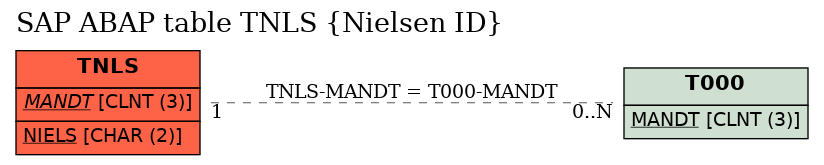 E-R Diagram for table TNLS (Nielsen ID)