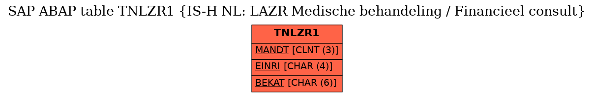 E-R Diagram for table TNLZR1 (IS-H NL: LAZR Medische behandeling / Financieel consult)