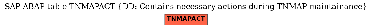 E-R Diagram for table TNMAPACT (DD: Contains necessary actions during TNMAP maintainance)