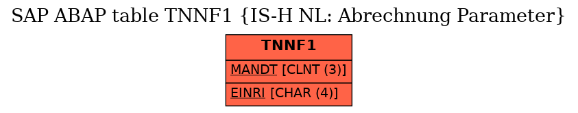 E-R Diagram for table TNNF1 (IS-H NL: Abrechnung Parameter)