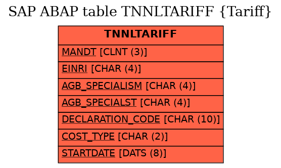 E-R Diagram for table TNNLTARIFF (Tariff)