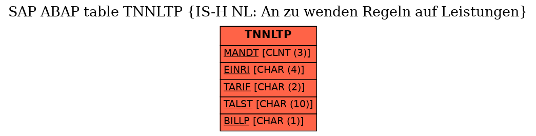 E-R Diagram for table TNNLTP (IS-H NL: An zu wenden Regeln auf Leistungen)