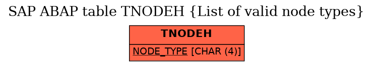 E-R Diagram for table TNODEH (List of valid node types)