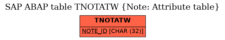 E-R Diagram for table TNOTATW (Note: Attribute table)