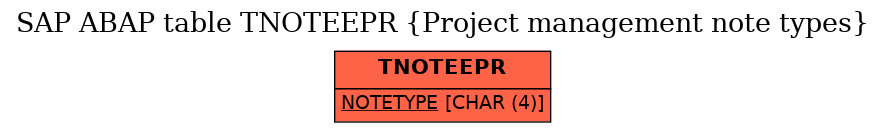 E-R Diagram for table TNOTEEPR (Project management note types)