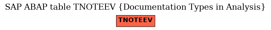 E-R Diagram for table TNOTEEV (Documentation Types in Analysis)