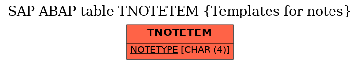 E-R Diagram for table TNOTETEM (Templates for notes)