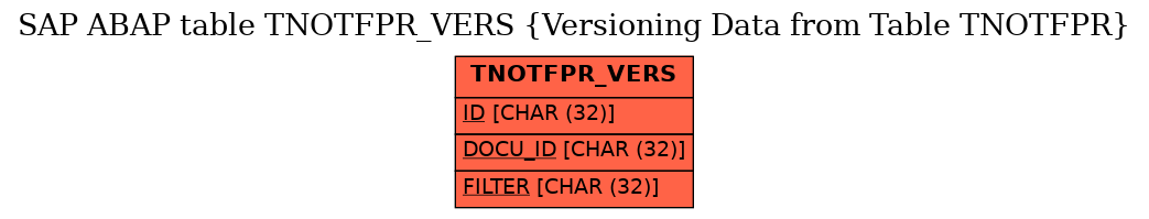 E-R Diagram for table TNOTFPR_VERS (Versioning Data from Table TNOTFPR)