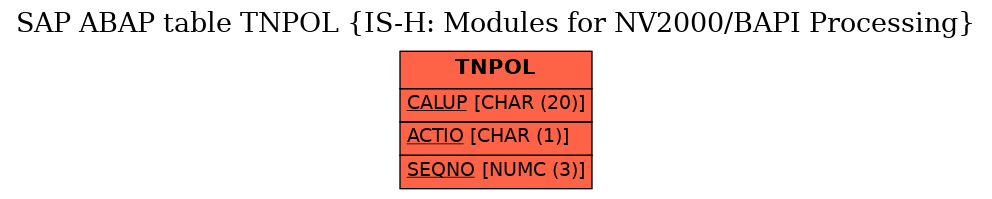 E-R Diagram for table TNPOL (IS-H: Modules for NV2000/BAPI Processing)