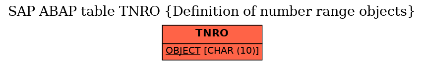 E-R Diagram for table TNRO (Definition of number range objects)