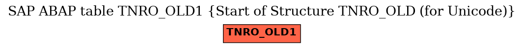 E-R Diagram for table TNRO_OLD1 (Start of Structure TNRO_OLD (for Unicode))
