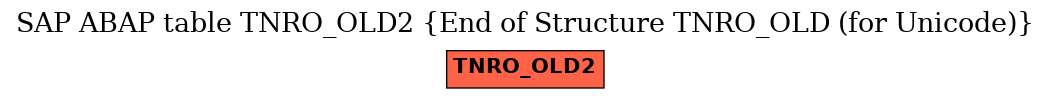 E-R Diagram for table TNRO_OLD2 (End of Structure TNRO_OLD (for Unicode))