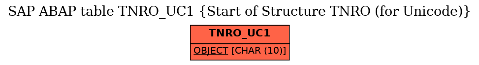 E-R Diagram for table TNRO_UC1 (Start of Structure TNRO (for Unicode))