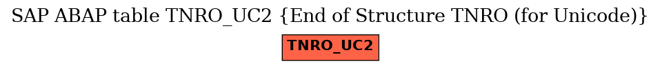 E-R Diagram for table TNRO_UC2 (End of Structure TNRO (for Unicode))