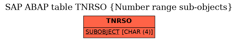 E-R Diagram for table TNRSO (Number range sub-objects)