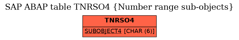 E-R Diagram for table TNRSO4 (Number range sub-objects)