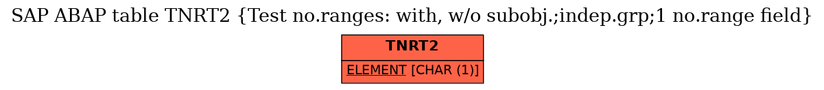 E-R Diagram for table TNRT2 (Test no.ranges: with, w/o subobj.;indep.grp;1 no.range field)