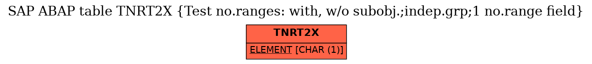 E-R Diagram for table TNRT2X (Test no.ranges: with, w/o subobj.;indep.grp;1 no.range field)