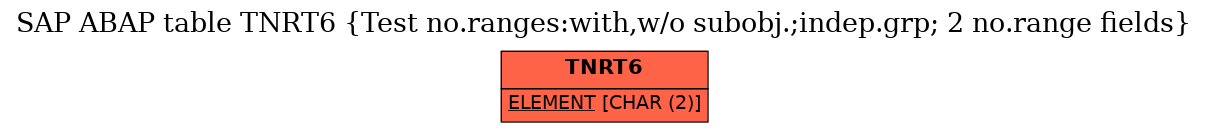 E-R Diagram for table TNRT6 (Test no.ranges:with,w/o subobj.;indep.grp; 2 no.range fields)