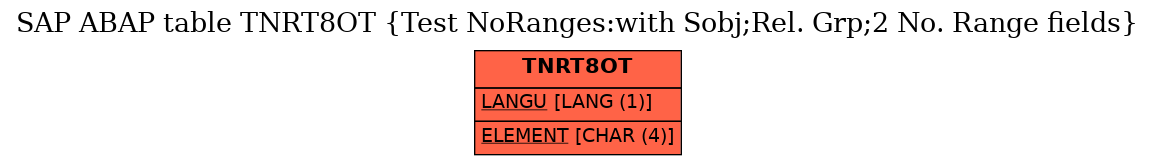 E-R Diagram for table TNRT8OT (Test NoRanges:with Sobj;Rel. Grp;2 No. Range fields)