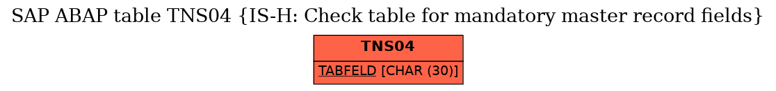 E-R Diagram for table TNS04 (IS-H: Check table for mandatory master record fields)