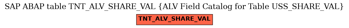 E-R Diagram for table TNT_ALV_SHARE_VAL (ALV Field Catalog for Table USS_SHARE_VAL)