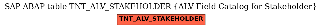 E-R Diagram for table TNT_ALV_STAKEHOLDER (ALV Field Catalog for Stakeholder)