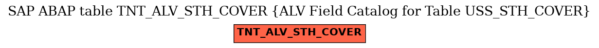 E-R Diagram for table TNT_ALV_STH_COVER (ALV Field Catalog for Table USS_STH_COVER)