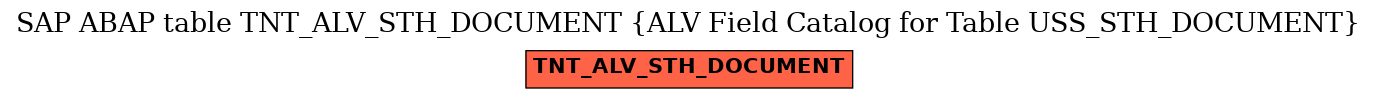 E-R Diagram for table TNT_ALV_STH_DOCUMENT (ALV Field Catalog for Table USS_STH_DOCUMENT)