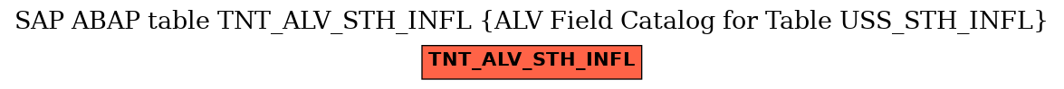 E-R Diagram for table TNT_ALV_STH_INFL (ALV Field Catalog for Table USS_STH_INFL)