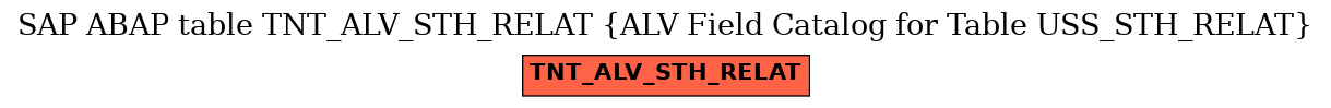 E-R Diagram for table TNT_ALV_STH_RELAT (ALV Field Catalog for Table USS_STH_RELAT)