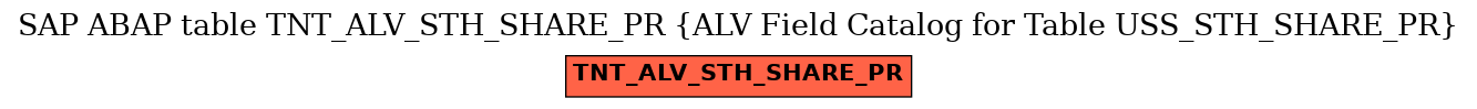 E-R Diagram for table TNT_ALV_STH_SHARE_PR (ALV Field Catalog for Table USS_STH_SHARE_PR)