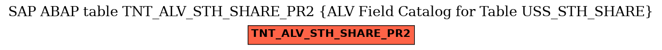 E-R Diagram for table TNT_ALV_STH_SHARE_PR2 (ALV Field Catalog for Table USS_STH_SHARE)