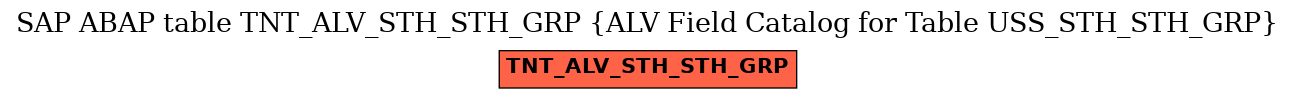 E-R Diagram for table TNT_ALV_STH_STH_GRP (ALV Field Catalog for Table USS_STH_STH_GRP)