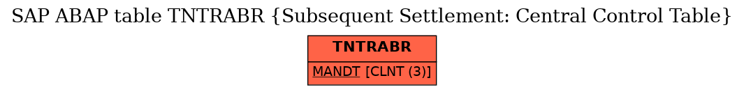 E-R Diagram for table TNTRABR (Subsequent Settlement: Central Control Table)