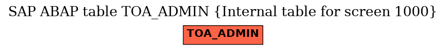 E-R Diagram for table TOA_ADMIN (Internal table for screen 1000)