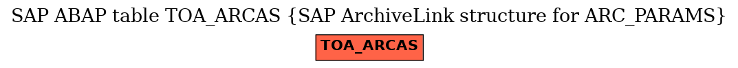 E-R Diagram for table TOA_ARCAS (SAP ArchiveLink structure for ARC_PARAMS)