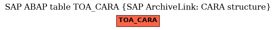 E-R Diagram for table TOA_CARA (SAP ArchiveLink: CARA structure)