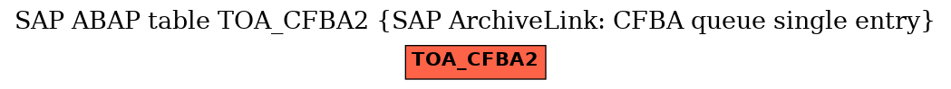 E-R Diagram for table TOA_CFBA2 (SAP ArchiveLink: CFBA queue single entry)