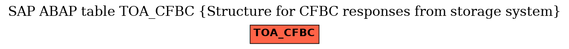 E-R Diagram for table TOA_CFBC (Structure for CFBC responses from storage system)