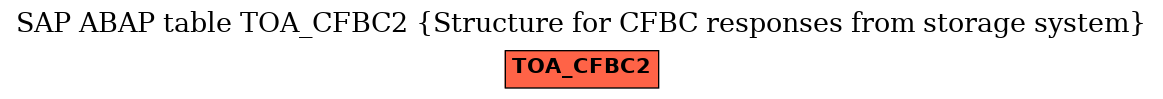 E-R Diagram for table TOA_CFBC2 (Structure for CFBC responses from storage system)